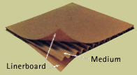 Linerboard