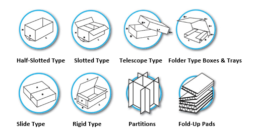 Corrugated Boxes: Box Types